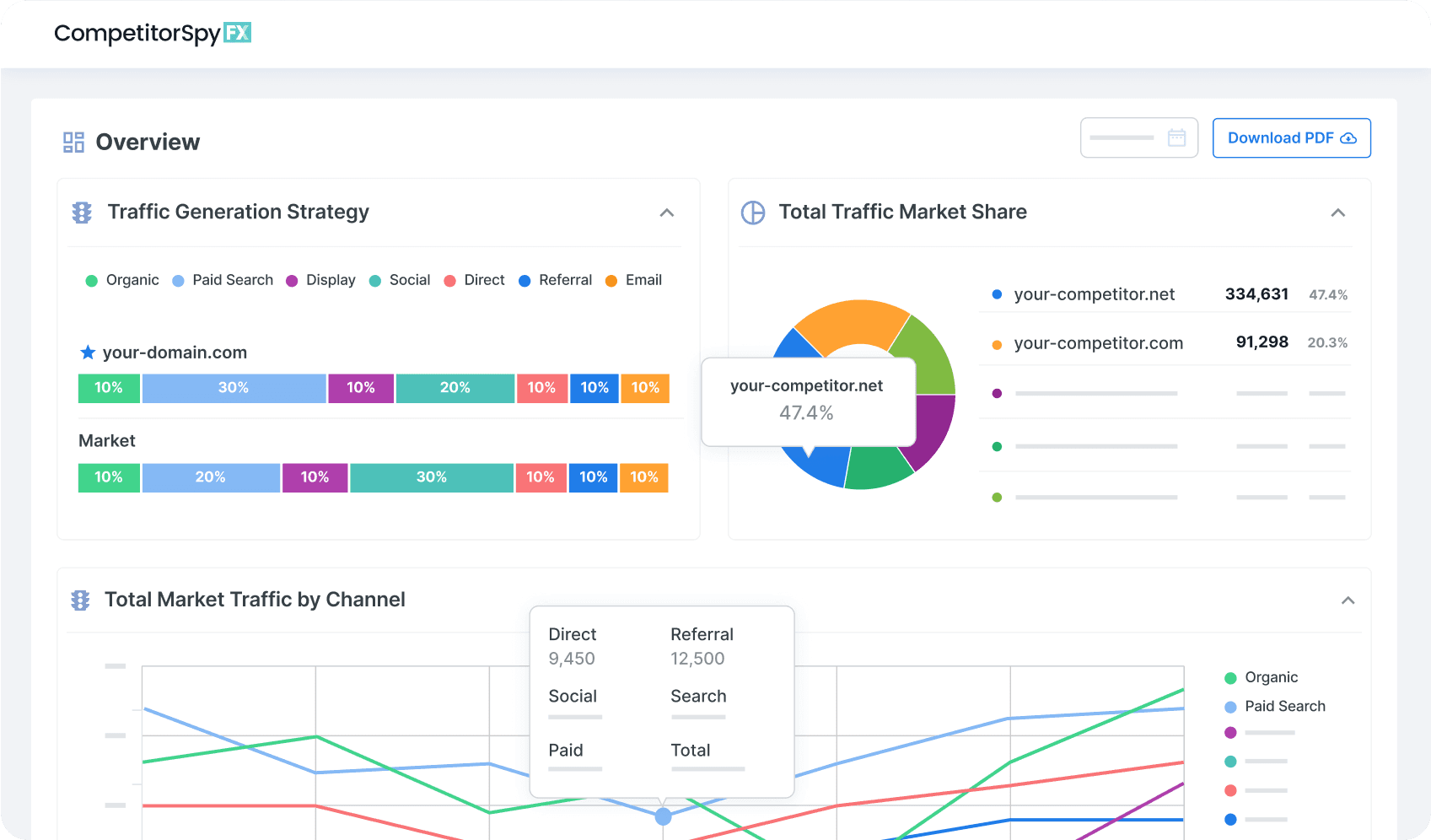 CompetitorSpyFX dashboard showing website traffic analytics